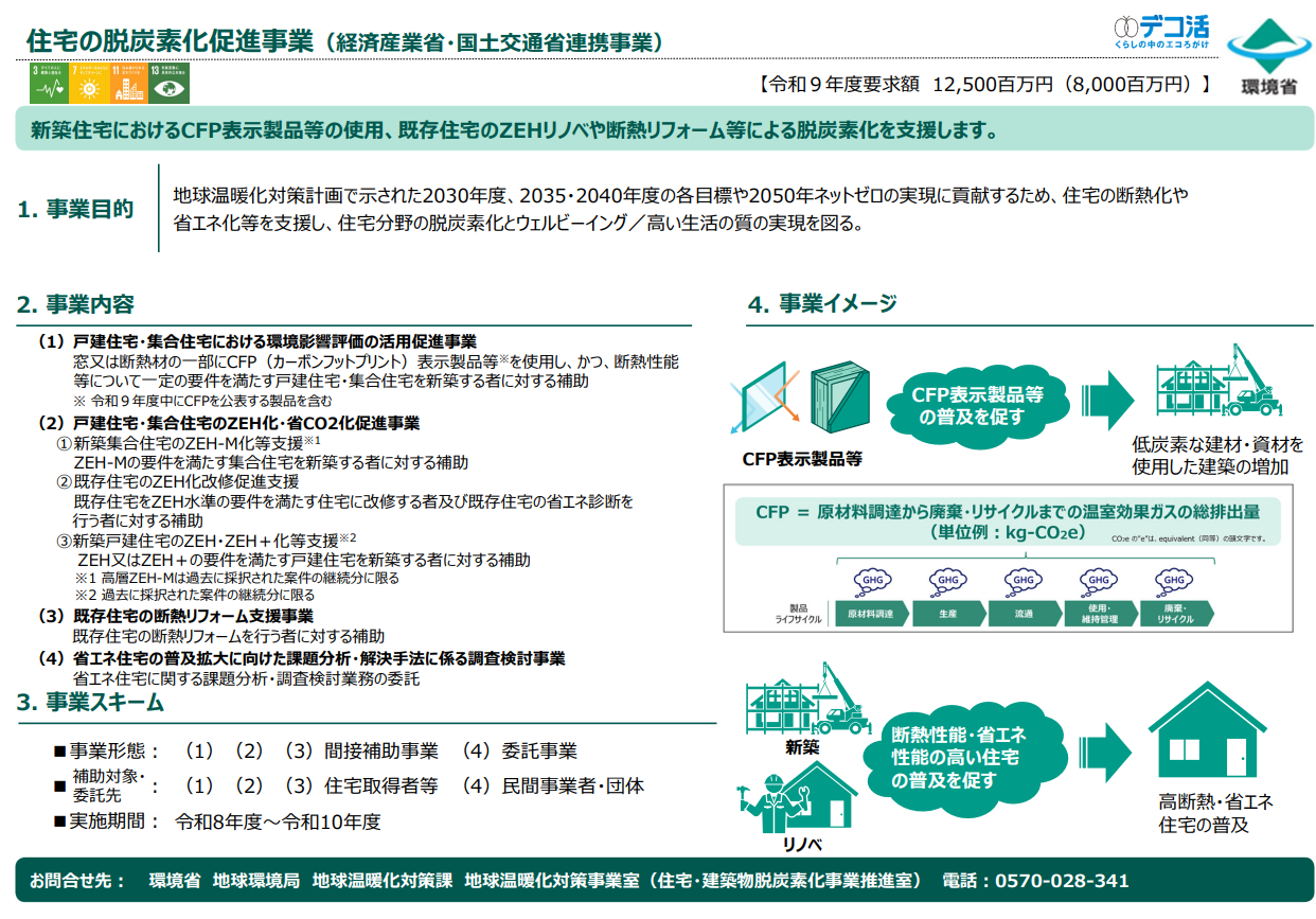 【建築設備士】市民センター ZEBを目指した建築物 講習会資料 環境省、ZEH・ZEBなど住宅建築物支援に1787億円 窓改修980億円、GX住宅