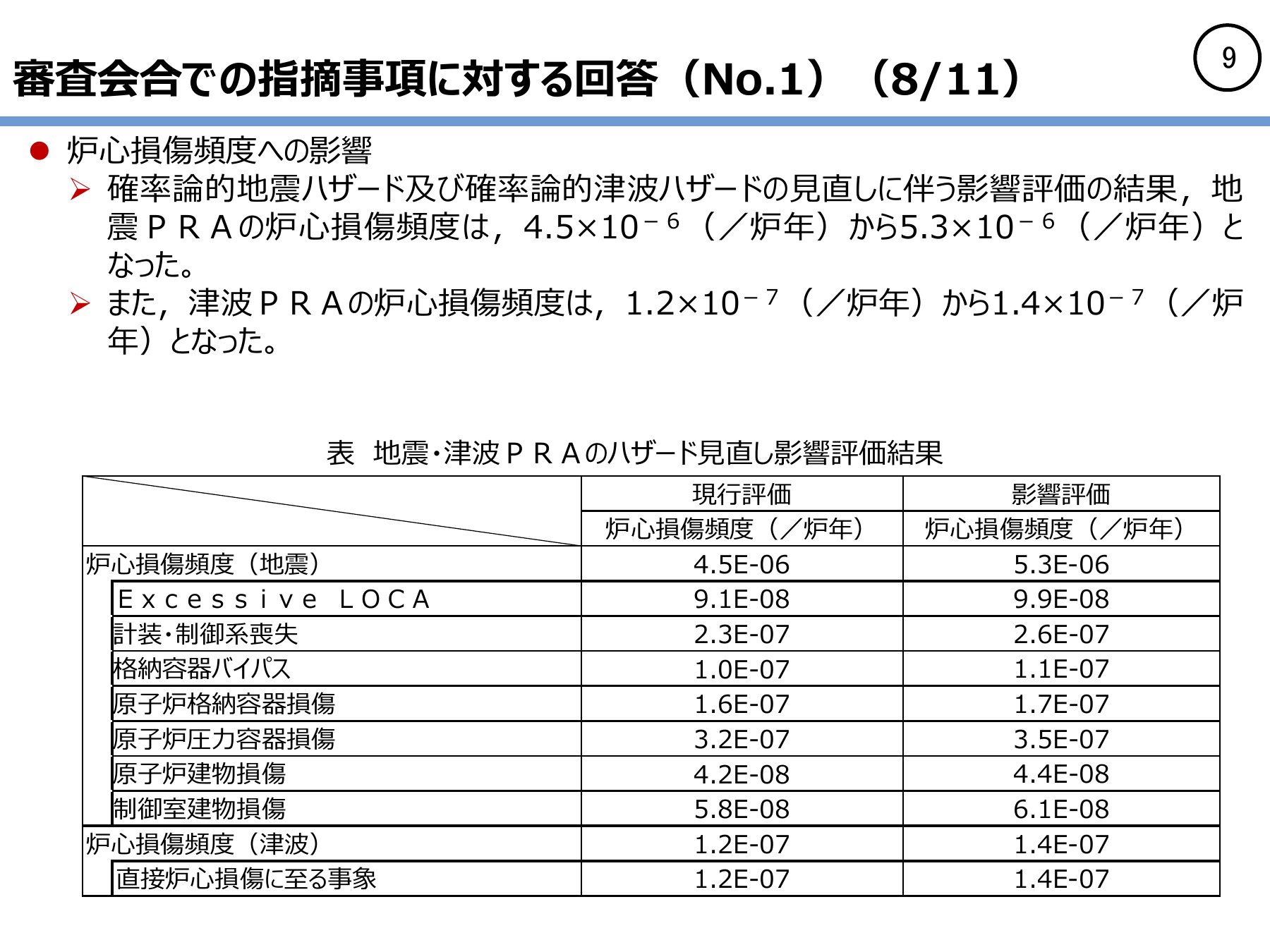 新規制基準適合性審査会合(1435)／島根3号炉】全審査項目の確認終了