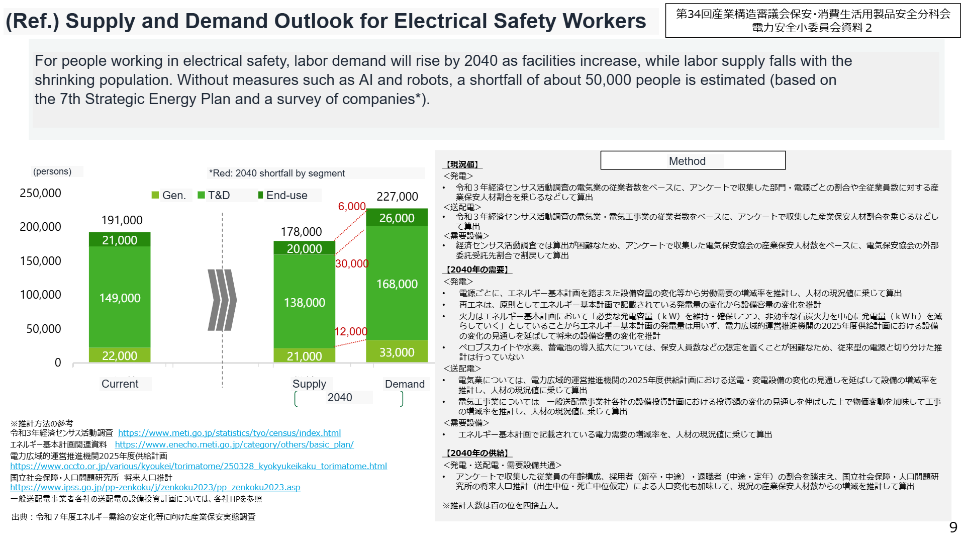 [Electricity Safety Subcommittee (36) / Long-Term Safety Issues] Japan ...