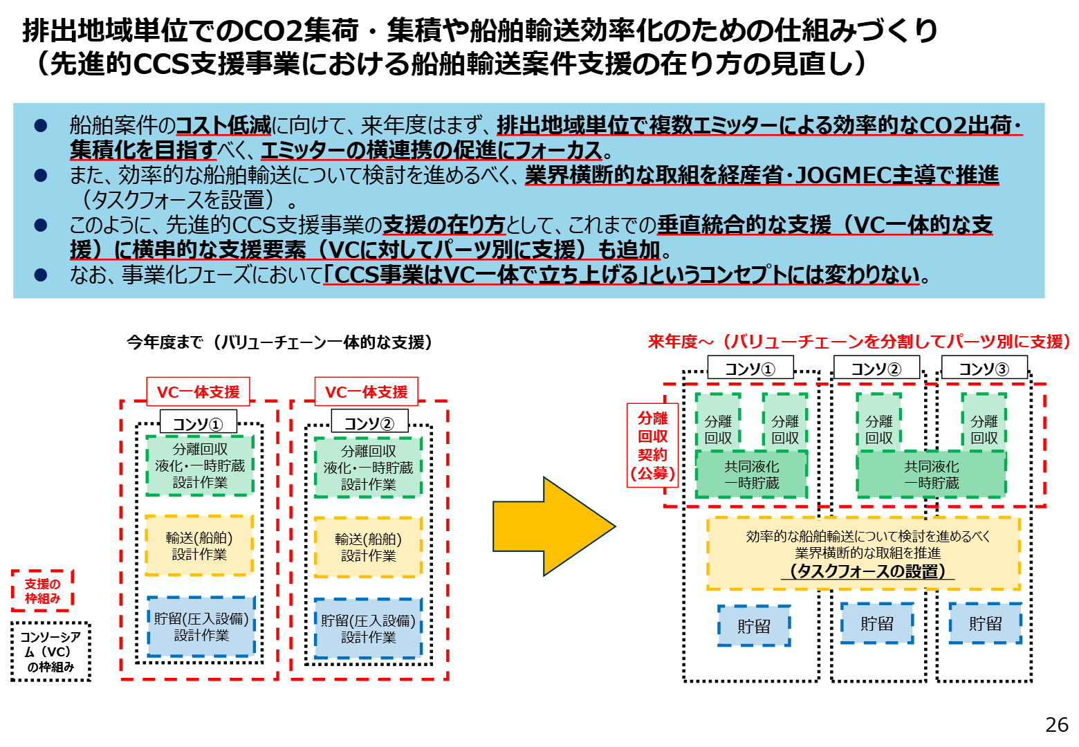 カーボンマネジメント小委(10)／CCS政策の進捗】苫小牧沖で試掘工事