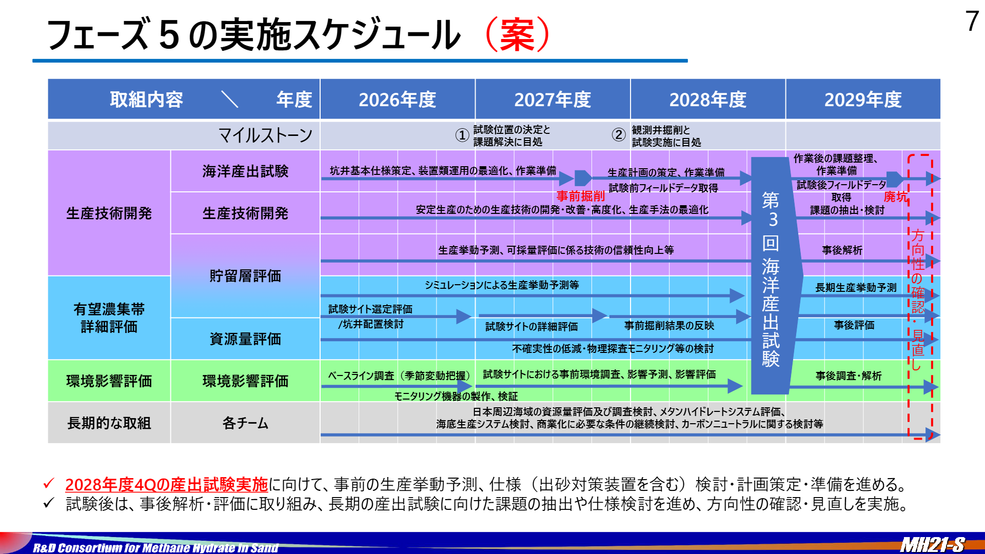 [Methane Hydrate Development Review Committee (48) / R&D Plans] Japan ...